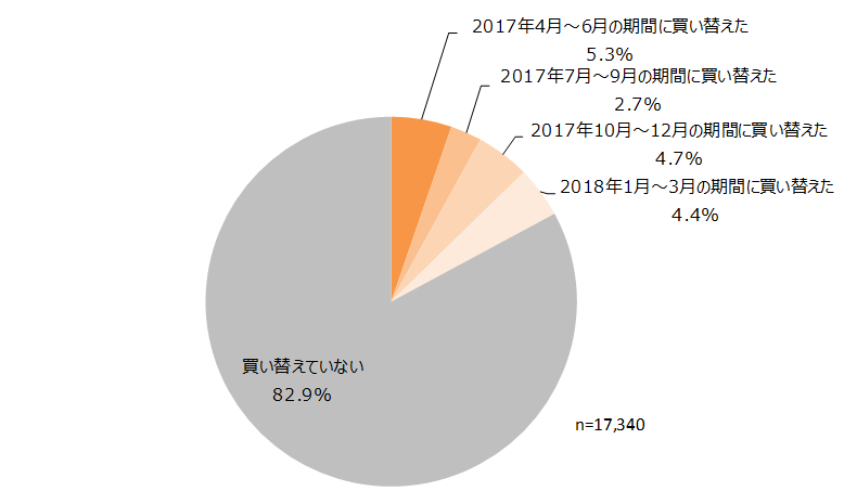 2018t1