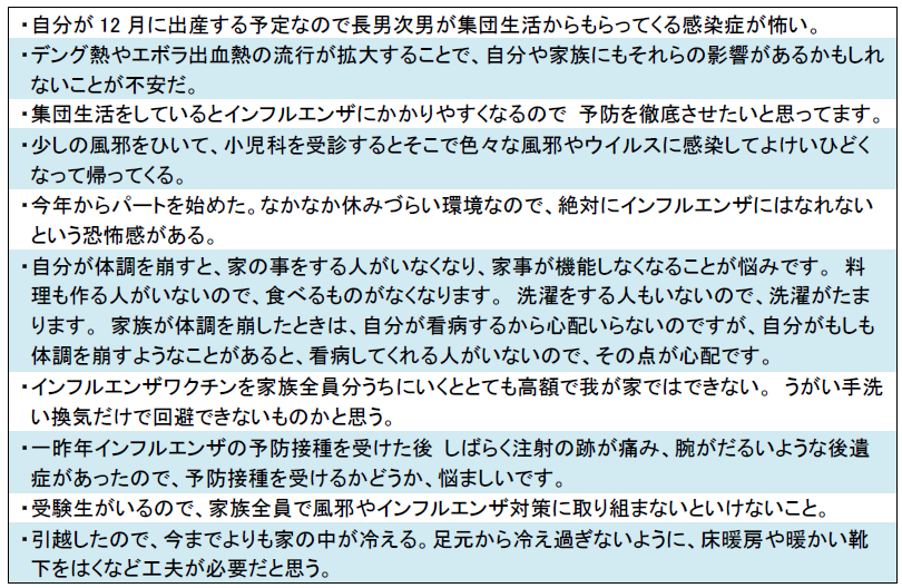 図表2：あなたご自身や家族の体調の維持・管理で、この冬悩ましいことについて、具体的に教えてください。