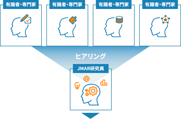 「有識者、専門家だからこそ見通せている」を知るヒアリング