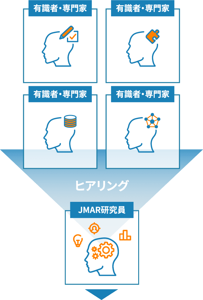 「有識者、専門家だからこそ見通せている」を知るヒアリング