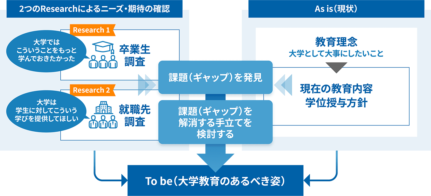 基本検討フレームの説明図