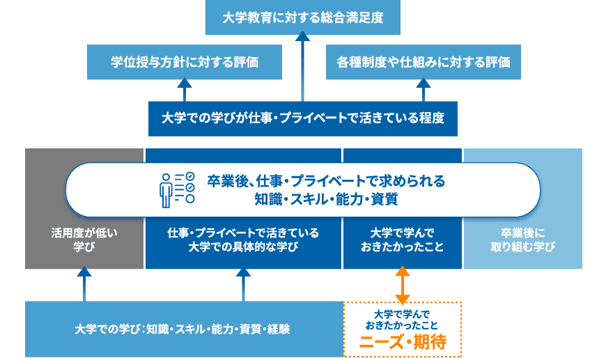 卒業生調査の説明図(PC表示用)