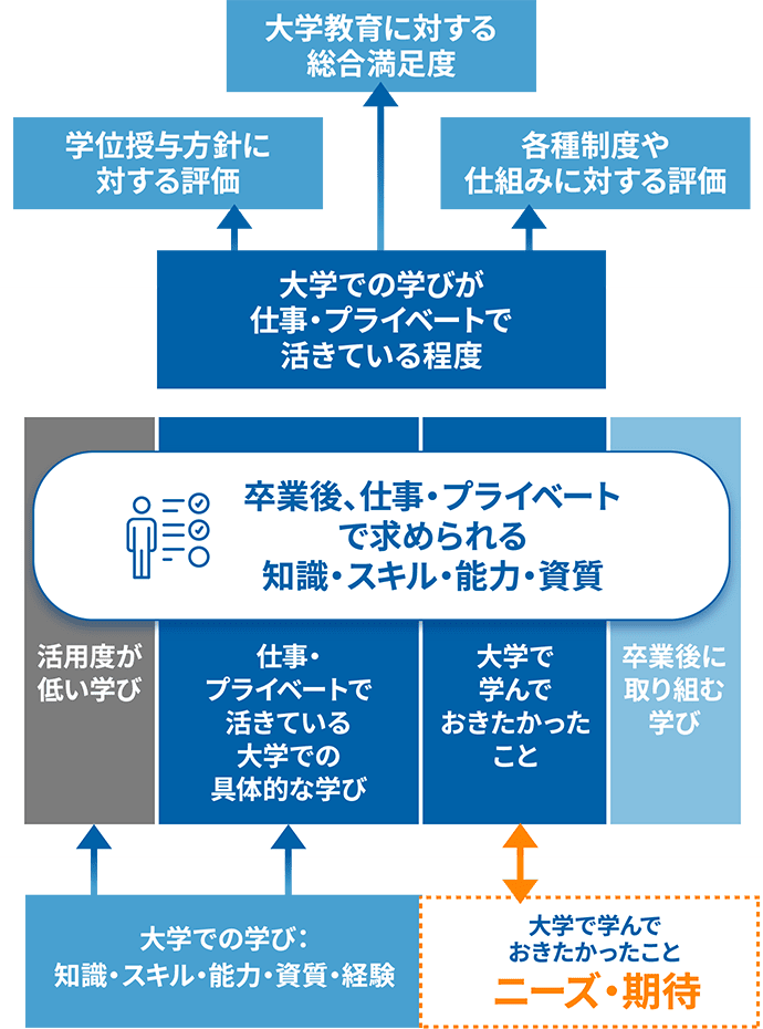 卒業生調査の説明図(SP表示用)