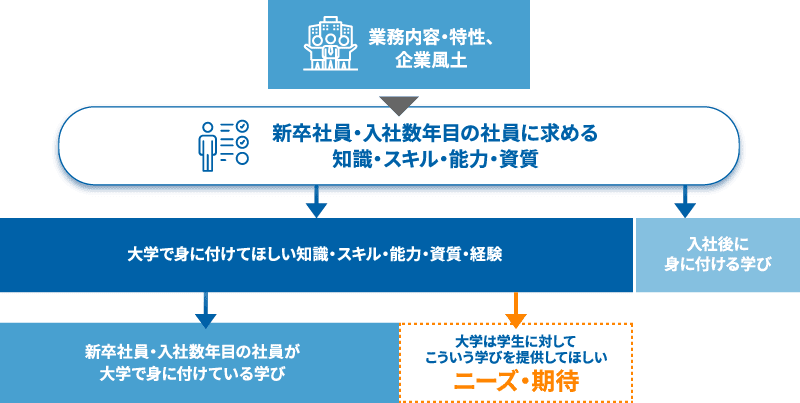 卒業生調査の説明図(PC表示用)