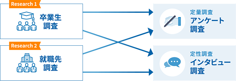 リサーチプログラムの説明図(PC表示用)