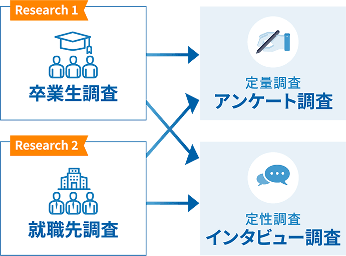 リサーチプログラムの説明図(SP表示用)