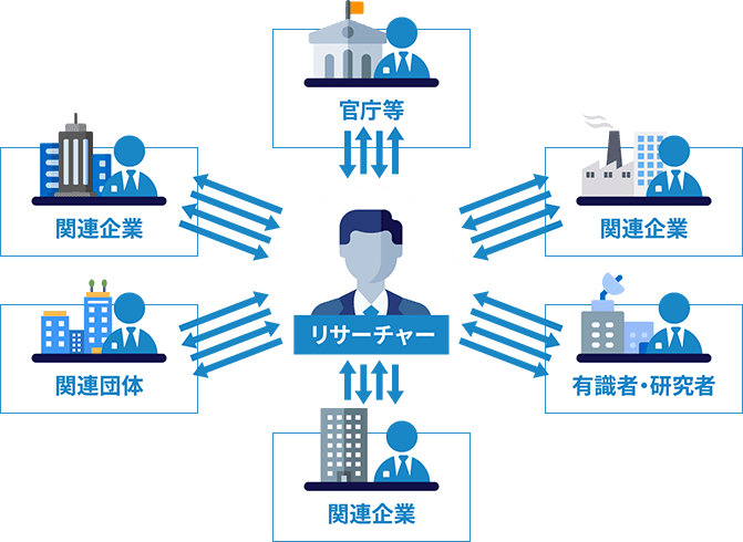 JMARが実践するヒアリングの関係図