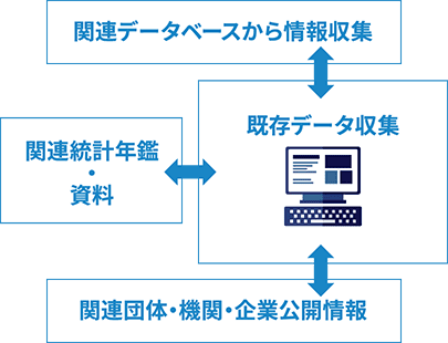 二次情報の収集図