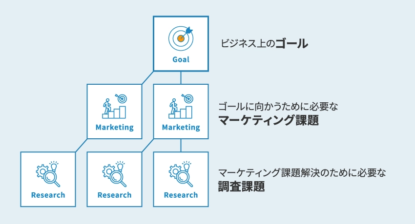 JMARが行うゴールを見据えた調査プロジェクト全体デザインのイメージ図